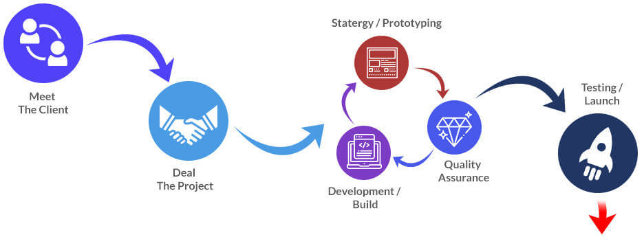 Brand Experience and Design